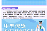 警惕！甲流H1N1來襲，這些預(yù)防措施你需要知道