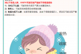 【健康預(yù)警】冬日健康警報！??！人偏肺病毒（HMPV）